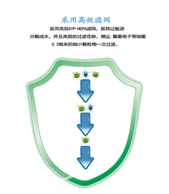 空气质量的话题不断,论空气净化器有效吗?